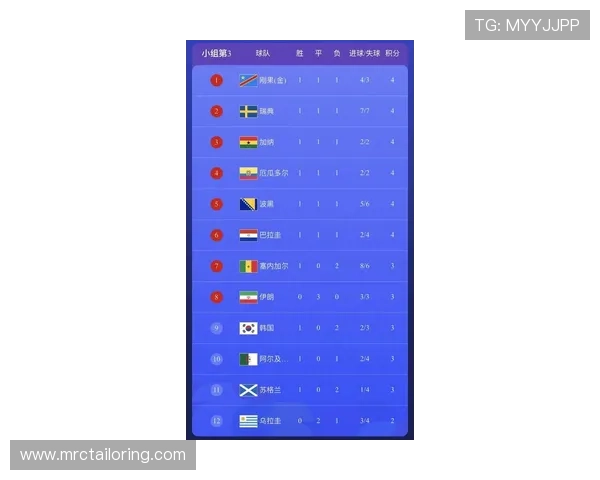 世界杯哥伦比亚葡萄牙晋级形势分析：最新赛况与晋级概率全面解析
